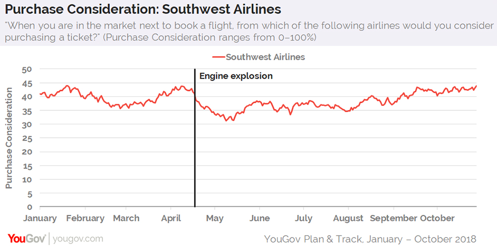 southwest airlines weight limits